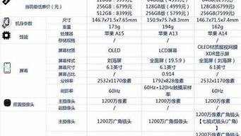 苹果12参数详细参数配置_苹果12参数详