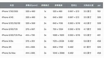 苹果5s屏幕尺寸_苹果5s屏幕尺寸是多少