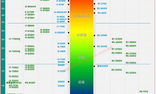 cpu天梯_cpu天梯图