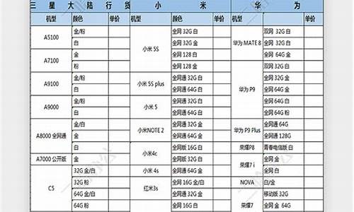 多普达手机报价明细表_多普达手机报价明细