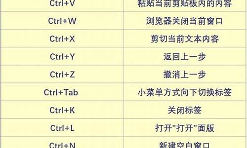 全部复制快捷键_全部复制快捷键ctrl加