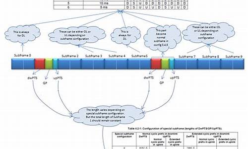 tdd-lte_tdd-lte和fdd-