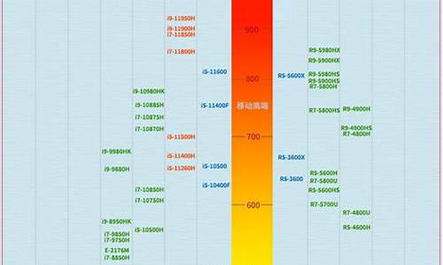 2021年最新cpu天梯图_2021年最