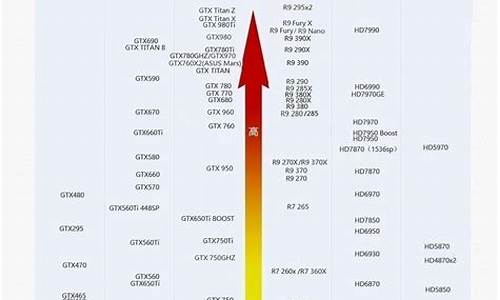 gtx系列显卡排名_gtx系列显卡 排名
