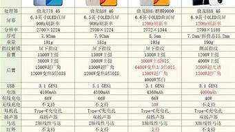 荣耀10价格及参数_荣耀10的电池容量