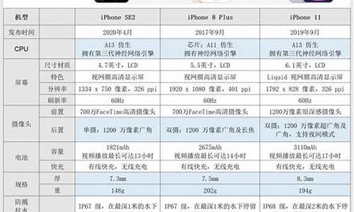 苹果13手机价格和图片颜色_苹果13手机价格和图片颜色粉